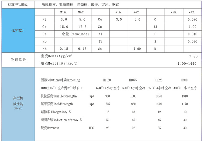 17-4PHRwӲP䓰