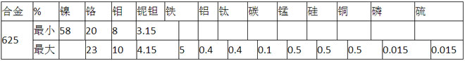 Inconel625Ӣ͠Ͻ呼