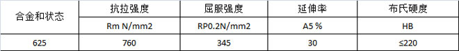 Inconel625Ӣ͠Ͻ呼